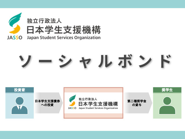 ソーシャルボンド
